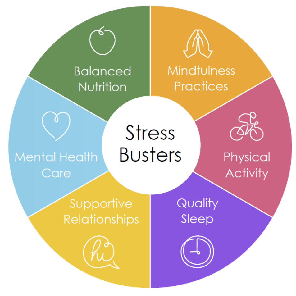 6 Stress Busting.jpg